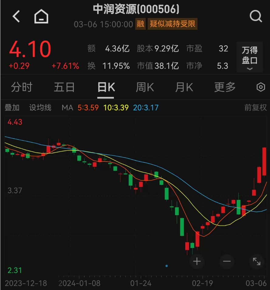 黄金暴涨，历史新高！ETF也大涨，还能持续吗？ 第5张