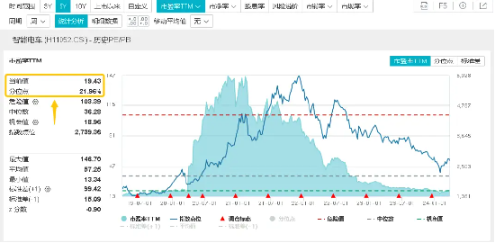 重磅利好提振，小米汽车概念崛起，宁德时代大涨近3%，智能电动车ETF（516380）盘中摸高1.1%！ 第4张