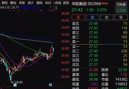 百家机构调研股曝光，LCD龙头透露行业重磅信息，拿下多个全球第一 第2张