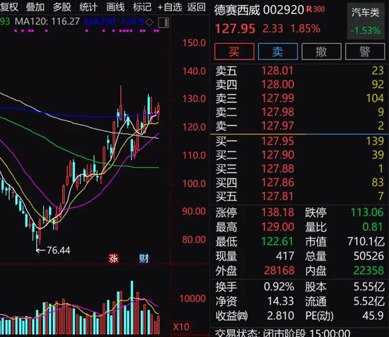 百家机构调研股曝光，LCD龙头透露行业重磅信息，拿下多个全球第一 第3张