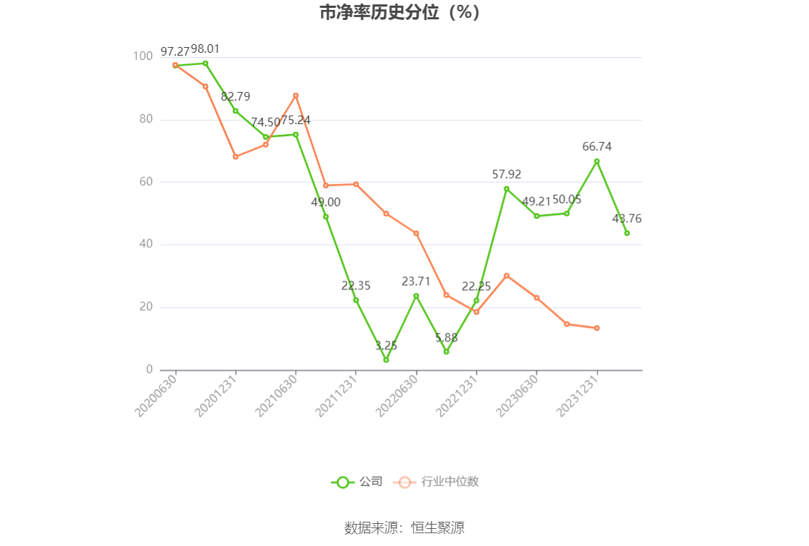 新产业：2023年净利润16.54亿元 同比增长24.53% 拟10派10元 第5张