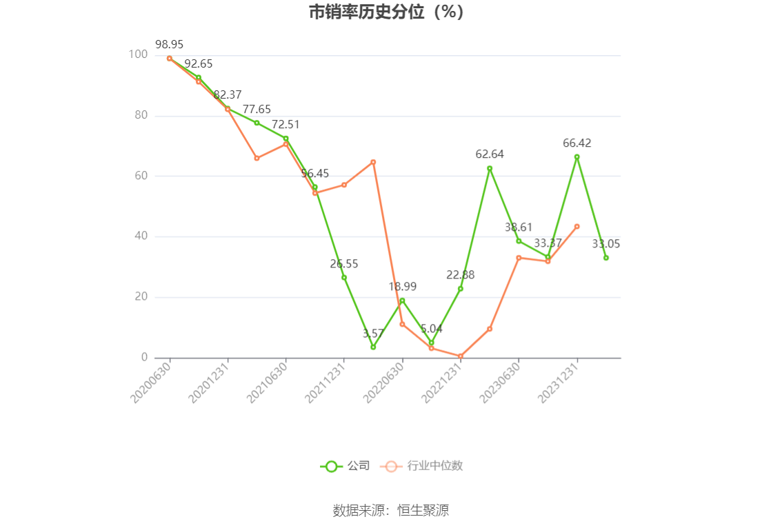 新产业：2023年净利润16.54亿元 同比增长24.53% 拟10派10元 第6张