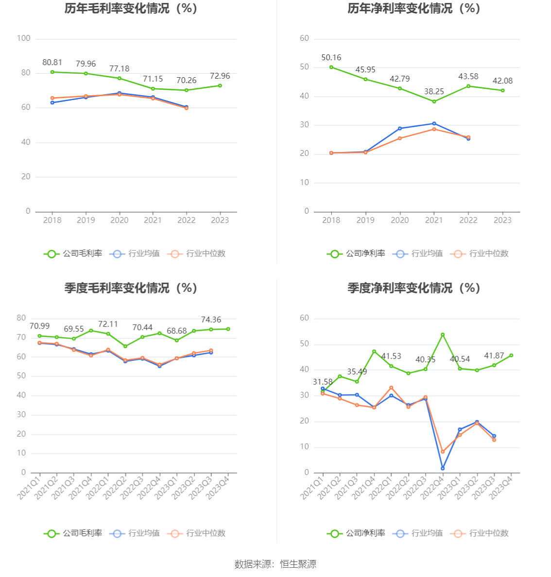 新产业：2023年净利润16.54亿元 同比增长24.53% 拟10派10元 第10张