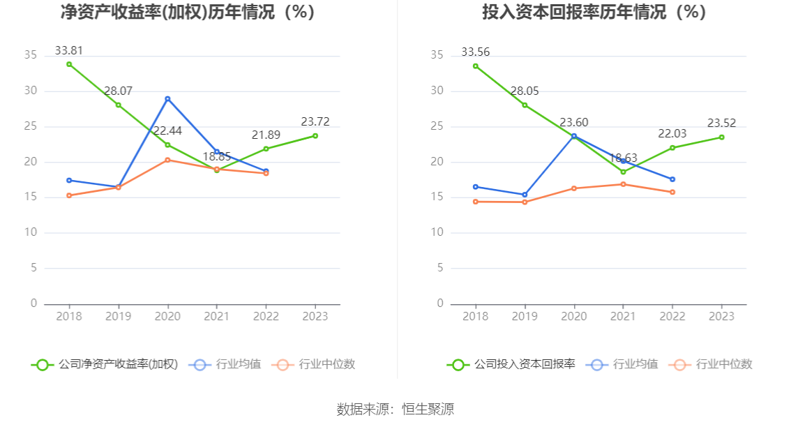 新产业：2023年净利润16.54亿元 同比增长24.53% 拟10派10元 第12张