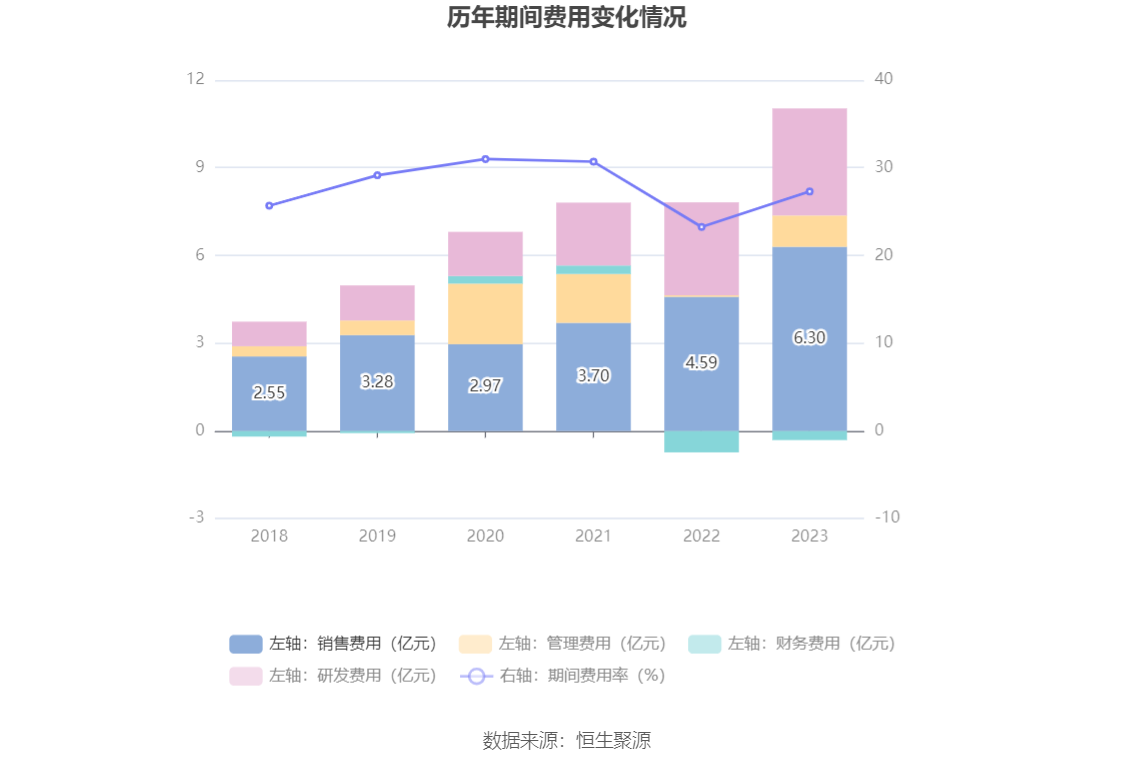 新产业：2023年净利润16.54亿元 同比增长24.53% 拟10派10元 第16张