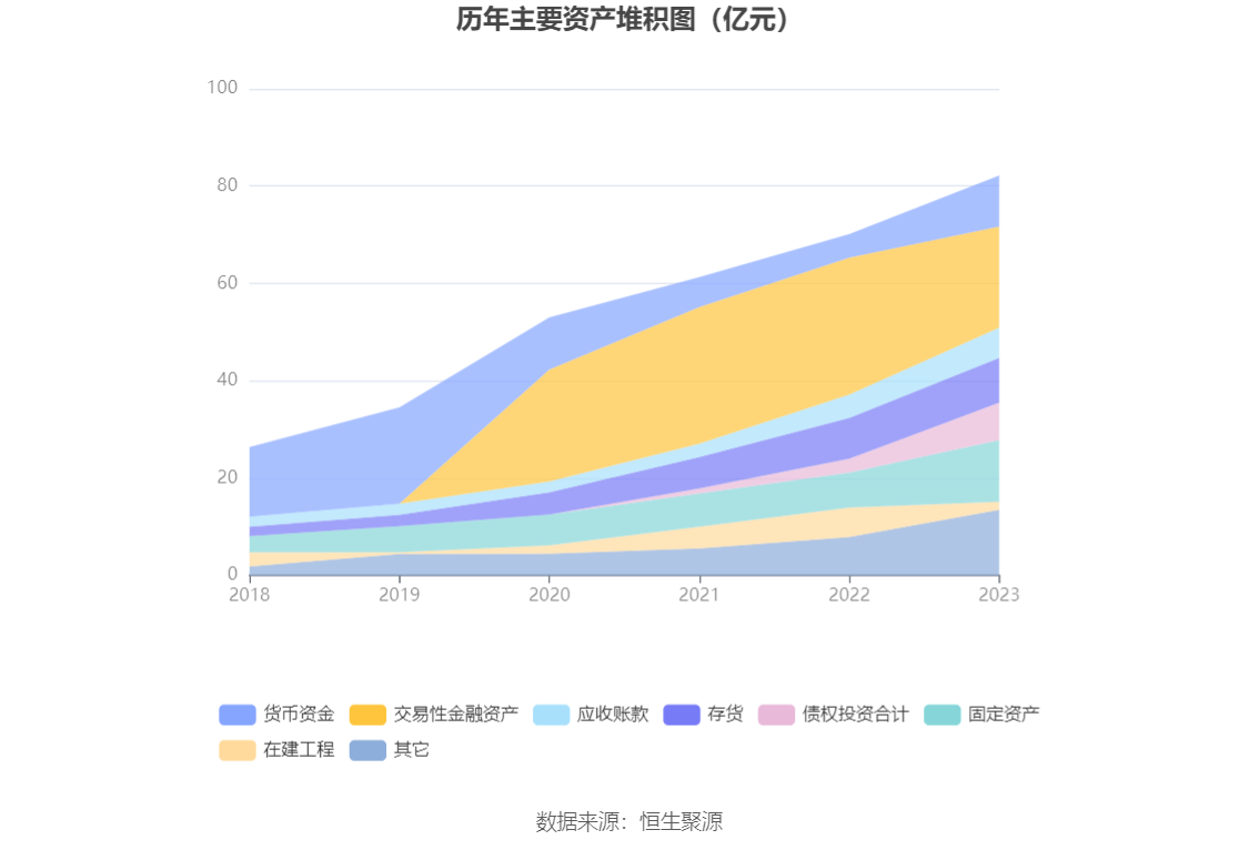 新产业：2023年净利润16.54亿元 同比增长24.53% 拟10派10元 第17张