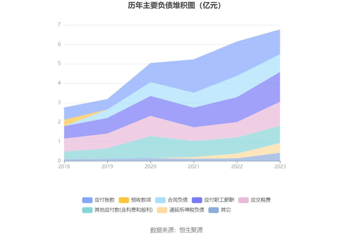 新产业：2023年净利润16.54亿元 同比增长24.53% 拟10派10元 第18张