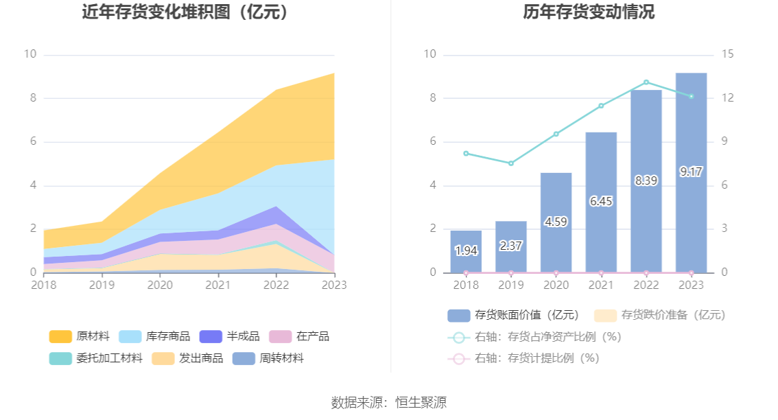 新产业：2023年净利润16.54亿元 同比增长24.53% 拟10派10元 第19张