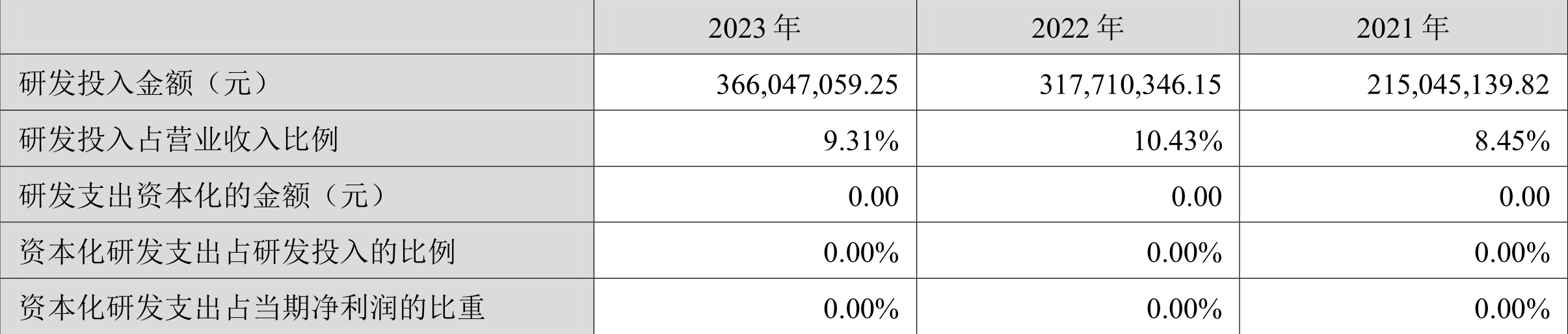 新产业：2023年净利润16.54亿元 同比增长24.53% 拟10派10元 第20张