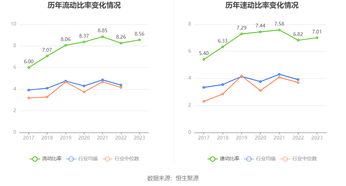 新产业：2023年净利润16.54亿元 同比增长24.53% 拟10派10元 第23张