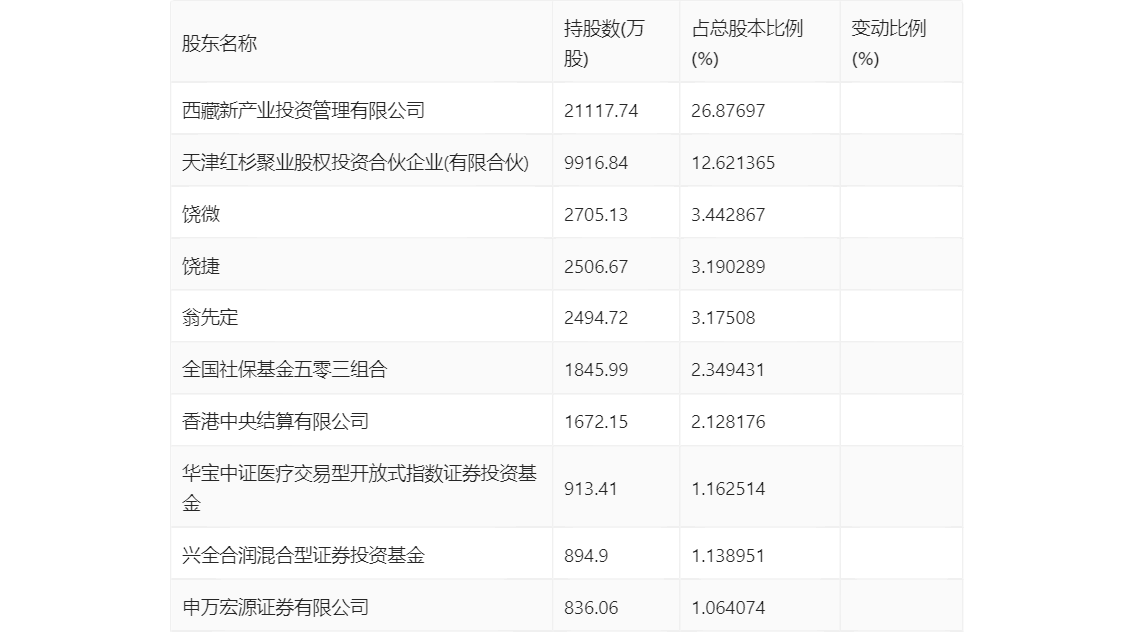 新产业：2023年净利润16.54亿元 同比增长24.53% 拟10派10元 第24张