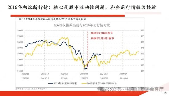 国投策略：新国九条的真实影响是什么？ 第2张