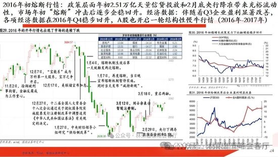 国投策略：新国九条的真实影响是什么？ 第3张