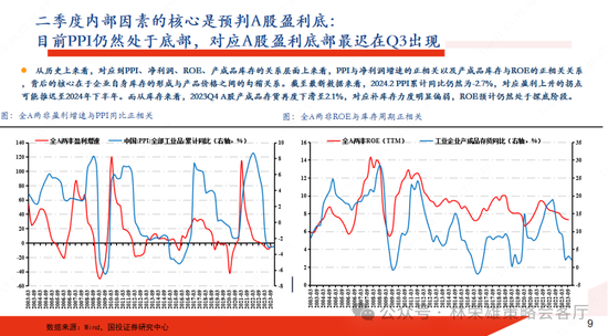 国投策略：新国九条的真实影响是什么？ 第4张