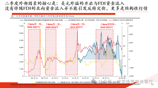 国投策略：新国九条的真实影响是什么？ 第5张