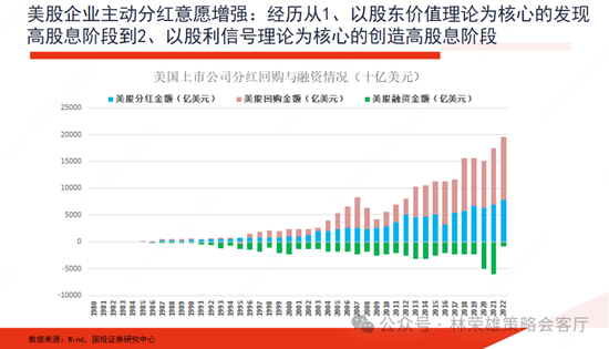 国投策略：新国九条的真实影响是什么？ 第7张