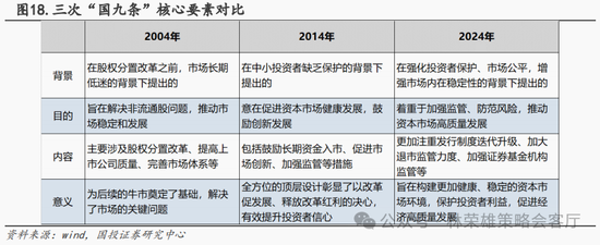 国投策略：新国九条的真实影响是什么？ 第8张