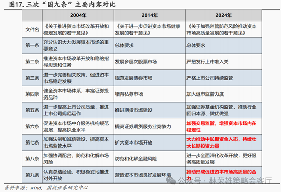 国投策略：新国九条的真实影响是什么？ 第9张