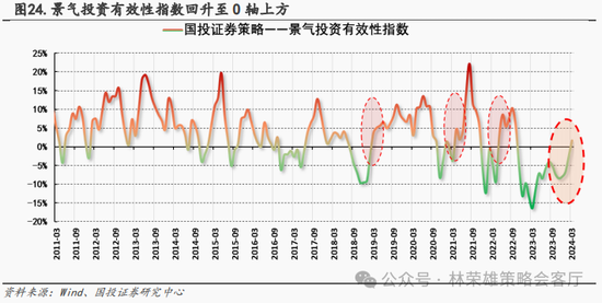 国投策略：新国九条的真实影响是什么？ 第10张