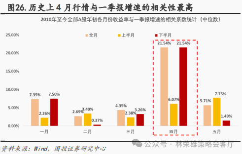 国投策略：新国九条的真实影响是什么？ 第11张