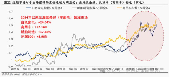 国投策略：新国九条的真实影响是什么？ 第12张