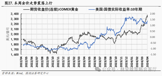 国投策略：新国九条的真实影响是什么？ 第13张