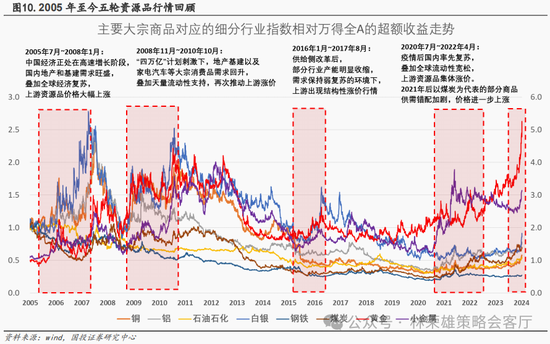 国投策略：新国九条的真实影响是什么？ 第17张