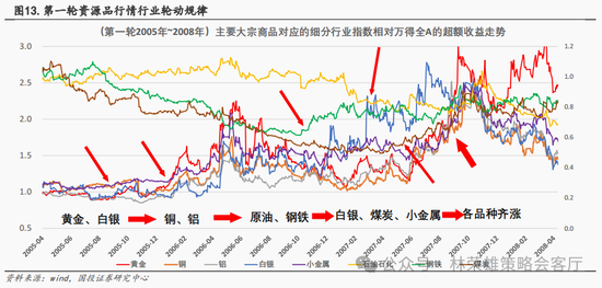 国投策略：新国九条的真实影响是什么？ 第18张