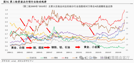 国投策略：新国九条的真实影响是什么？ 第19张