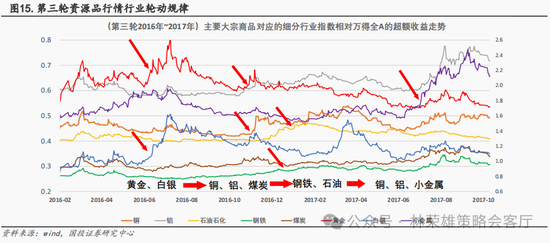 国投策略：新国九条的真实影响是什么？ 第20张