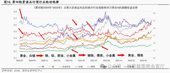 国投策略：新国九条的真实影响是什么？ 第21张