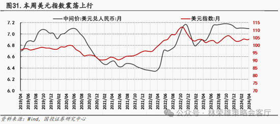 国投策略：新国九条的真实影响是什么？ 第22张