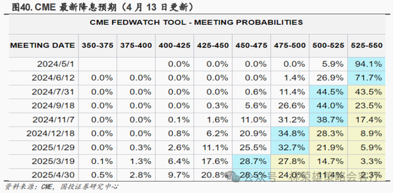 国投策略：新国九条的真实影响是什么？ 第23张