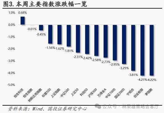 国投策略：新国九条的真实影响是什么？ 第33张