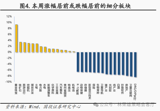 国投策略：新国九条的真实影响是什么？ 第34张