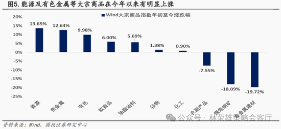 国投策略：新国九条的真实影响是什么？ 第35张