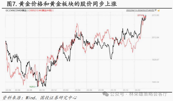 国投策略：新国九条的真实影响是什么？ 第37张