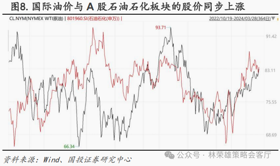 国投策略：新国九条的真实影响是什么？ 第38张