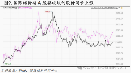 国投策略：新国九条的真实影响是什么？ 第39张