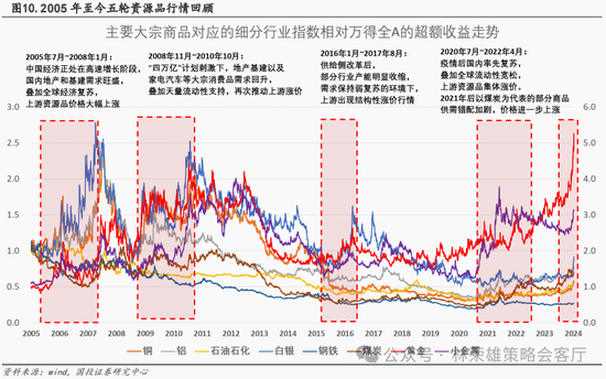 国投策略：新国九条的真实影响是什么？ 第40张