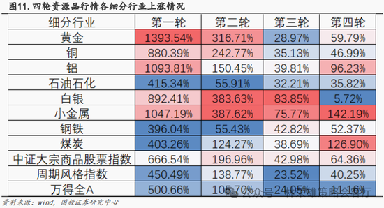 国投策略：新国九条的真实影响是什么？ 第41张