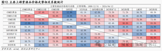 国投策略：新国九条的真实影响是什么？ 第42张