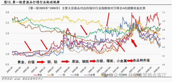 国投策略：新国九条的真实影响是什么？ 第43张