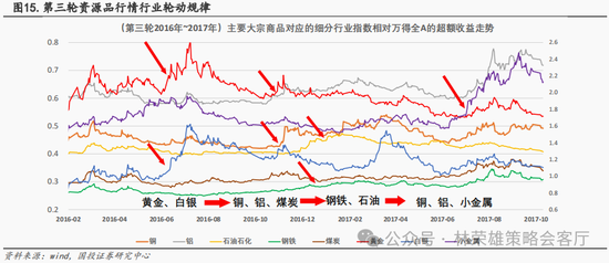 国投策略：新国九条的真实影响是什么？ 第45张