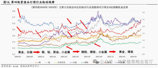 国投策略：新国九条的真实影响是什么？ 第46张