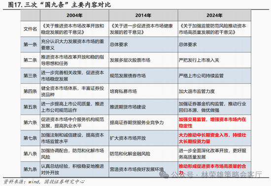 国投策略：新国九条的真实影响是什么？ 第47张