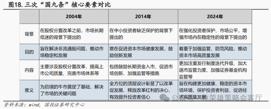 国投策略：新国九条的真实影响是什么？ 第48张