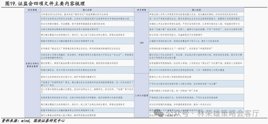 国投策略：新国九条的真实影响是什么？ 第49张