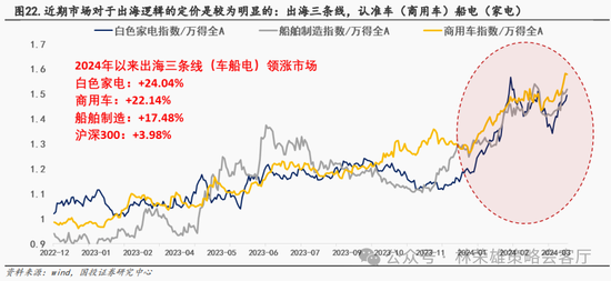 国投策略：新国九条的真实影响是什么？ 第52张