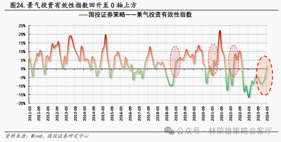 国投策略：新国九条的真实影响是什么？ 第54张